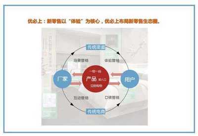 物聯(lián)網(wǎng)時代,尋求企業(yè)共享經(jīng)濟新機遇