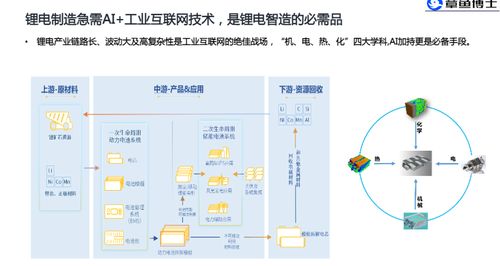 AI與工業(yè)互聯(lián)網賦能 打通鋰電池產業(yè)數(shù)據智能雙循環(huán)