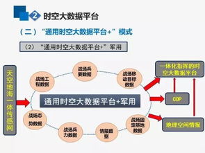西海數(shù)據推薦高端論壇 王家耀院士談互聯(lián)網時空大數(shù)據與GIS的演進發(fā)展