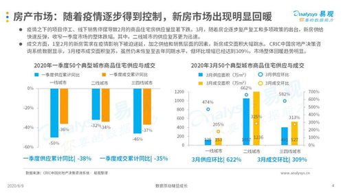 看房遇上‘云’ 何以重拳出擊？——互聯(lián)網房產服務市場季度分析