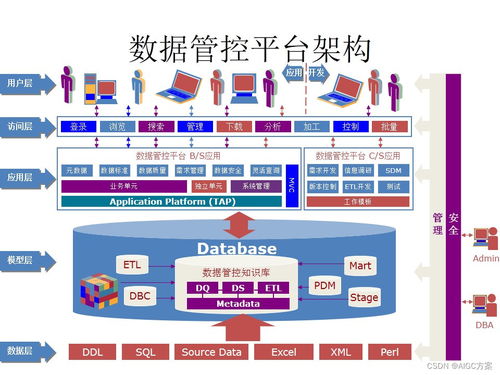 精品PPT 元數(shù)據與數(shù)據質量管理的核心策略與免費資源獲取指南