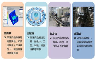 工業(yè)大數(shù)據 精準化的互聯(lián)網數(shù)據服務新篇章
